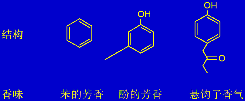 香精與香料(15)