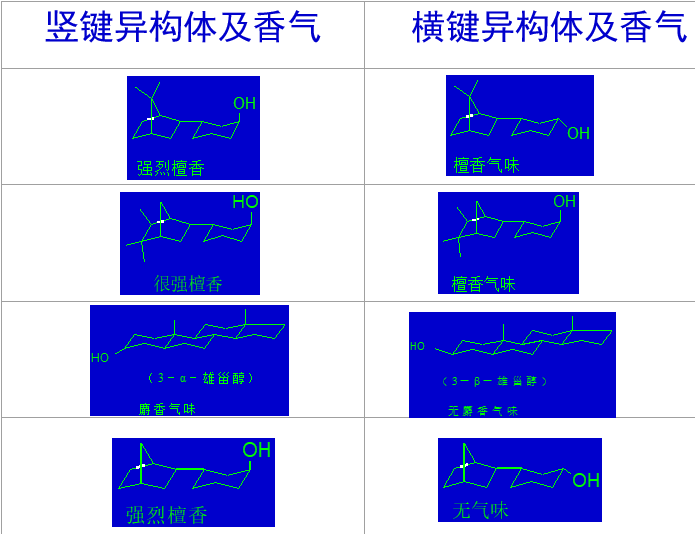 香精與香料(16)