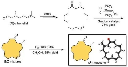 香精與香料(17)-香型與分子結(jié)構(gòu)特征的關(guān)系