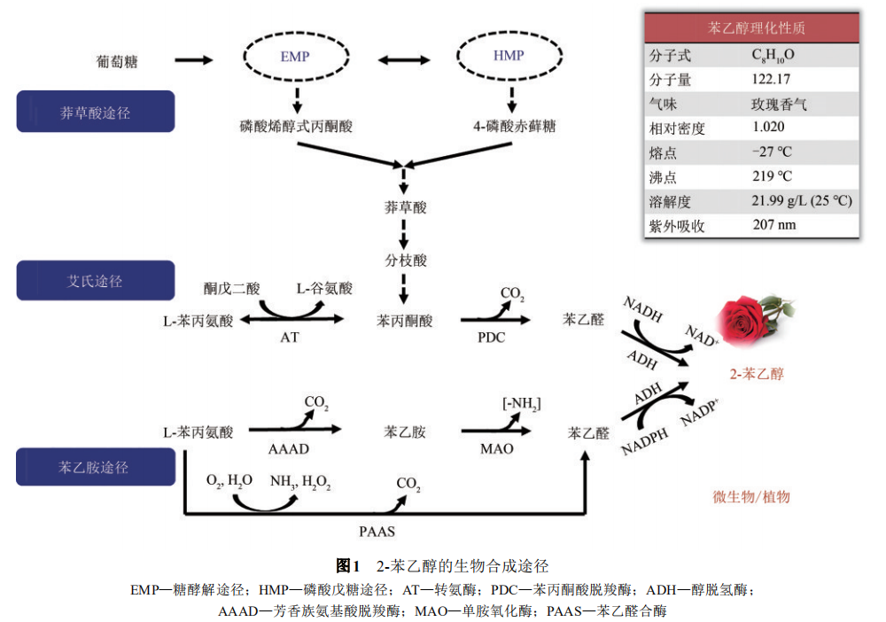 香精與香料(18)——消費(fèi)飄香，龍頭掘金，國產(chǎn)崛起