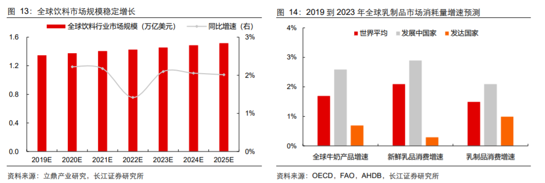 香精與香料(18)——消費(fèi)飄香，龍頭掘金，國產(chǎn)崛起