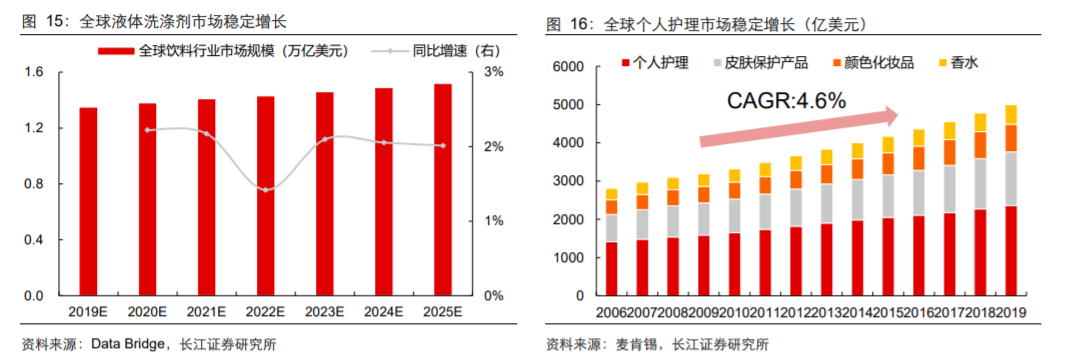 香精與香料(18)——消費(fèi)飄香，龍頭掘金，國產(chǎn)崛起