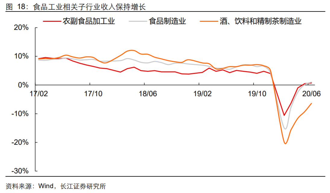 香精與香料(18)——消費(fèi)飄香，龍頭掘金，國產(chǎn)崛起