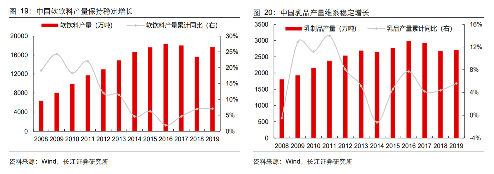 香精與香料(18)——消費(fèi)飄香，龍頭掘金，國產(chǎn)崛起