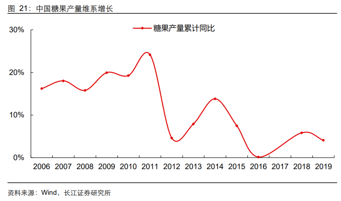 香精與香料(18)——消費(fèi)飄香，龍頭掘金，國產(chǎn)崛起