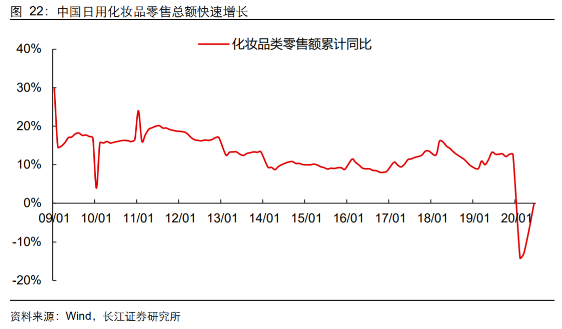 香精與香料(18)——消費(fèi)飄香，龍頭掘金，國產(chǎn)崛起