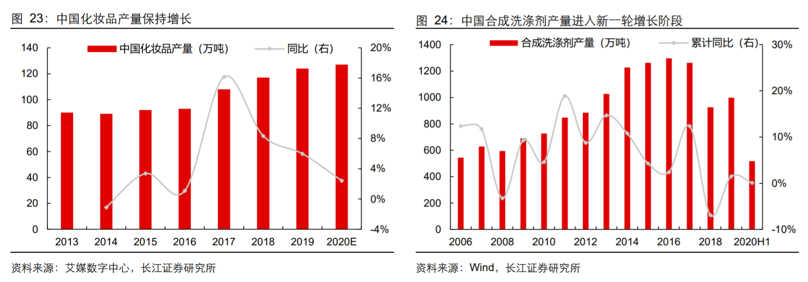 香精與香料(18)——消費(fèi)飄香，龍頭掘金，國產(chǎn)崛起