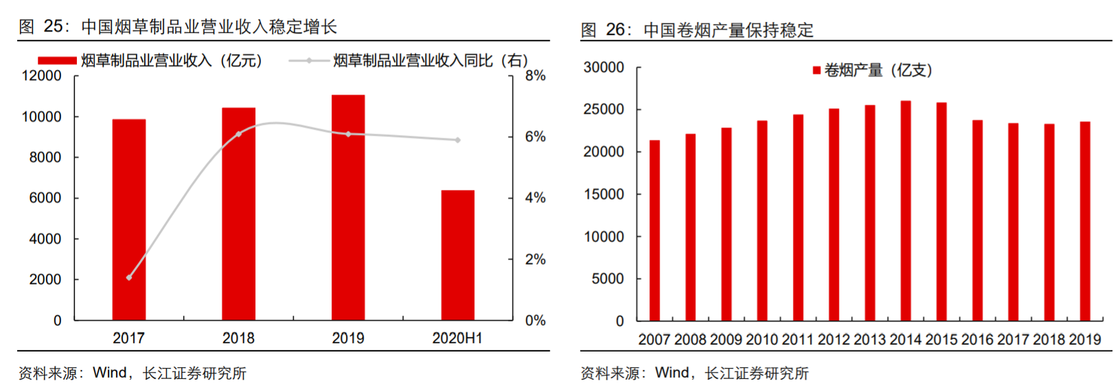 香精與香料(18)——消費(fèi)飄香，龍頭掘金，國產(chǎn)崛起