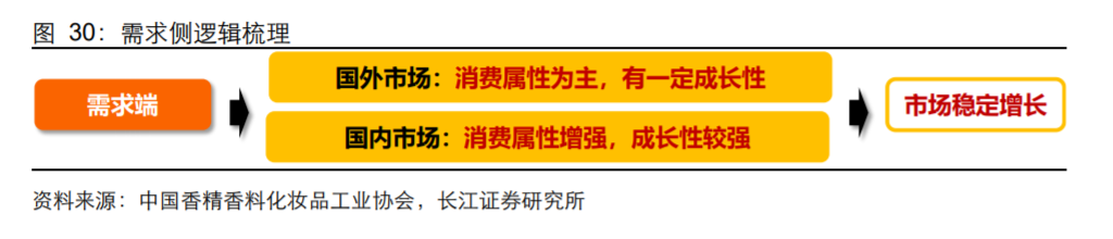 香精與香料(18)——消費(fèi)飄香，龍頭掘金，國產(chǎn)崛起