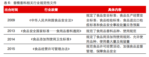 香精與香料(18)——消費(fèi)飄香，龍頭掘金，國產(chǎn)崛起