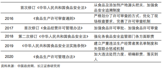 香精與香料(18)——消費(fèi)飄香，龍頭掘金，國產(chǎn)崛起