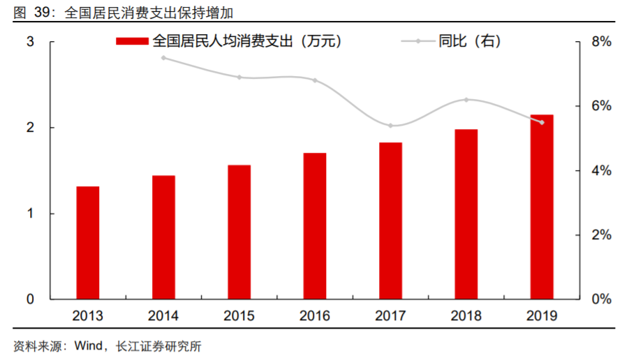 香精與香料(18)——消費(fèi)飄香，龍頭掘金，國產(chǎn)崛起