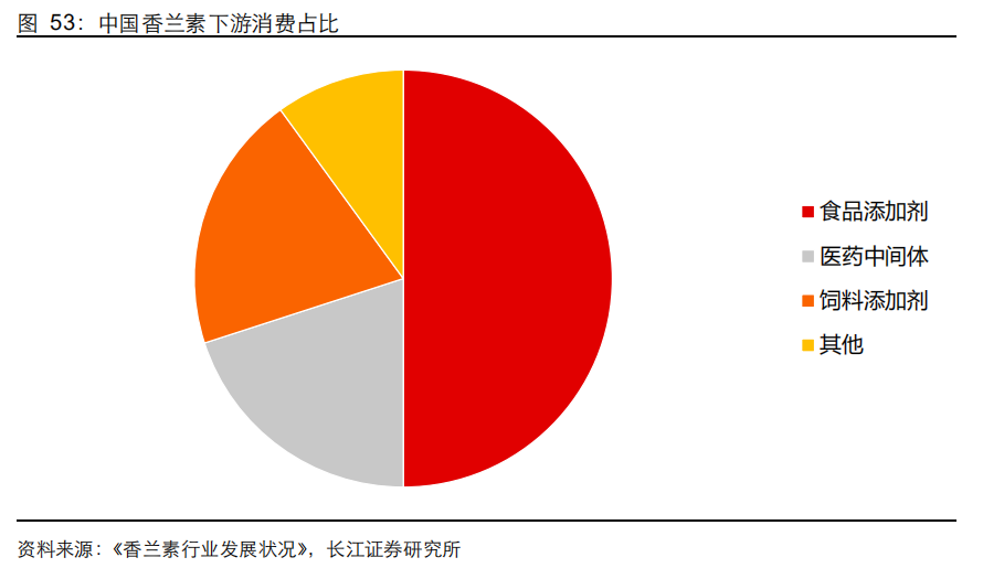 香精與香料(21)-重要香料產(chǎn)品介紹