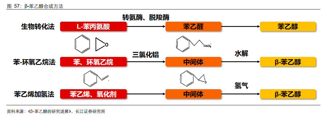 香精與香料(21)-重要香料產(chǎn)品介紹