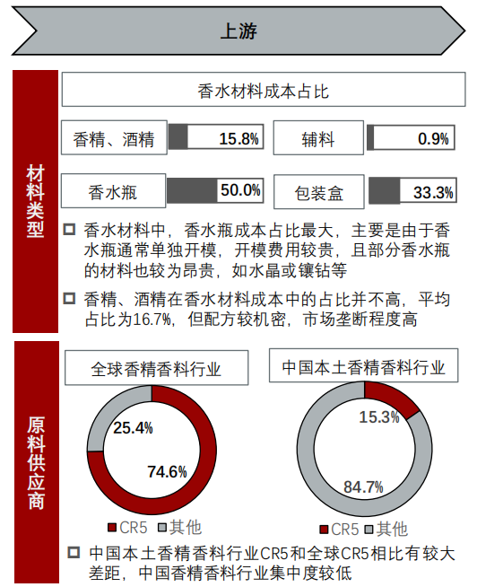 香精與香料(24)——話說嗅覺經(jīng)濟(jì)