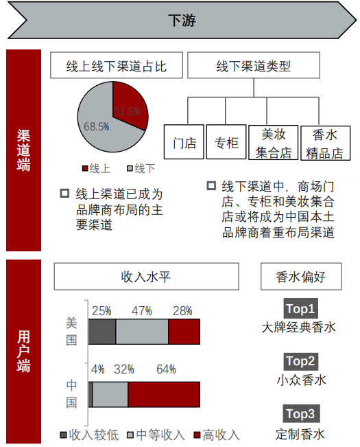 香精與香料(24)——話說嗅覺經(jīng)濟(jì)