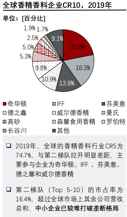 香精與香料(24)——話說嗅覺經(jīng)濟(jì)