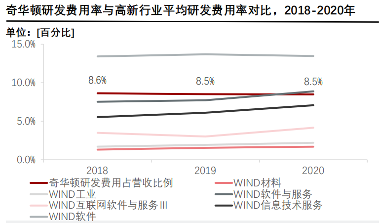 香精與香料(24)——話說嗅覺經(jīng)濟(jì)