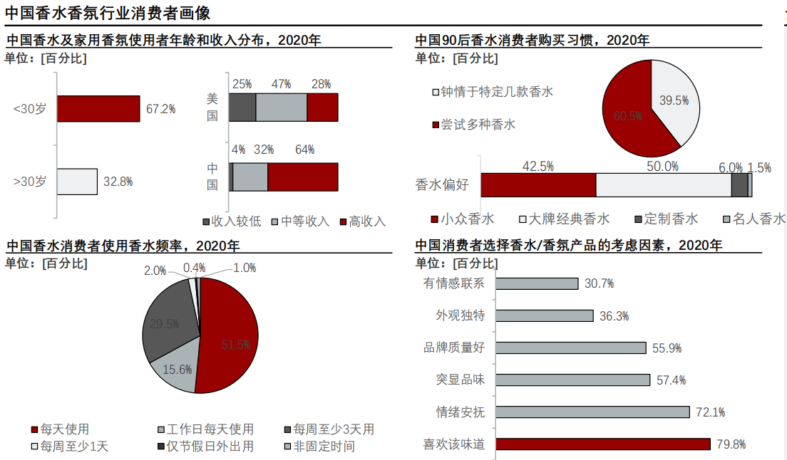 香精與香料(24)——話說嗅覺經(jīng)濟(jì)