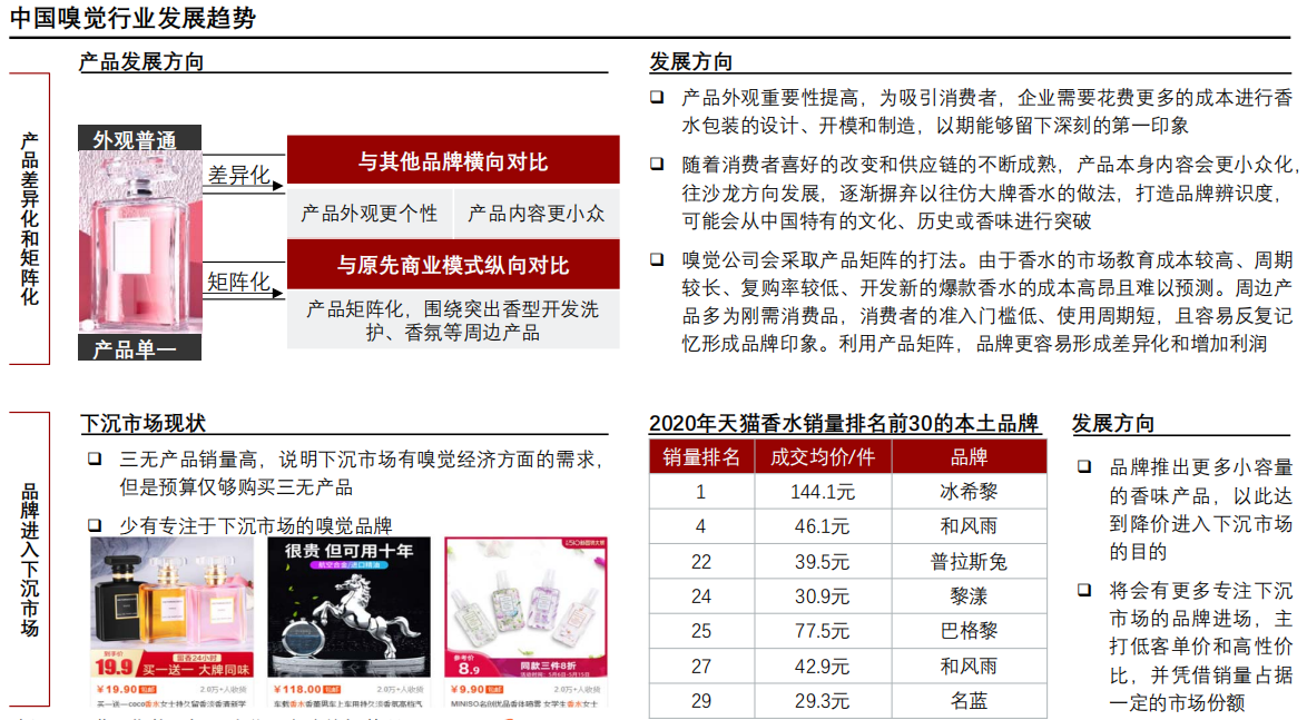 香精與香料(24)——話說嗅覺經(jīng)濟(jì)