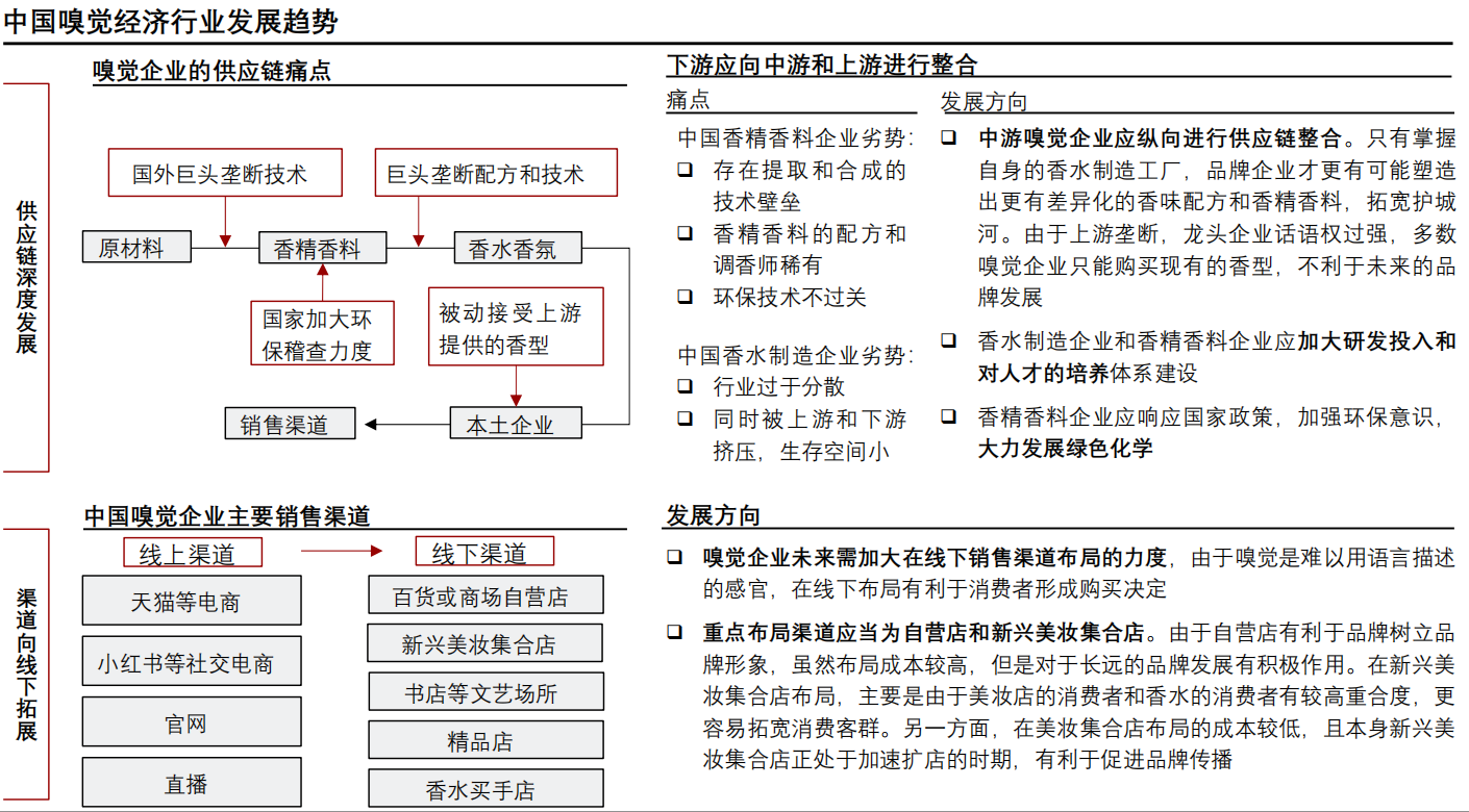 香精與香料(24)——話說嗅覺經(jīng)濟(jì)