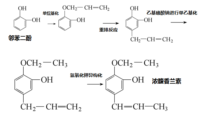 香精與香料(25)-話說香蘭素