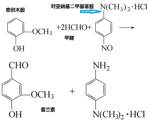 香精與香料(25)-話說香蘭素