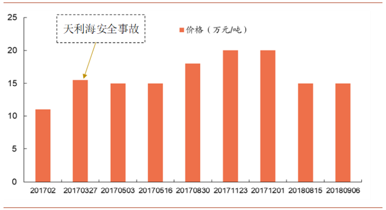 香精與香料(29)—細(xì)說麥芽酚