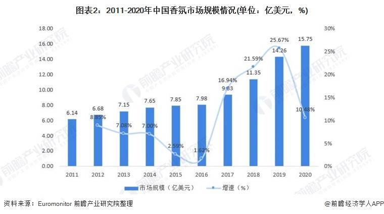 2021香薰消費(fèi)年報(bào)！消費(fèi)最愛(ài)品類top榜