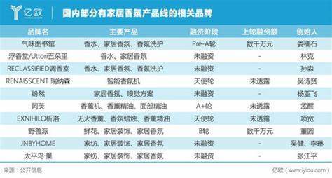 2021香薰消費(fèi)年報(bào)！消費(fèi)最愛(ài)品類top榜