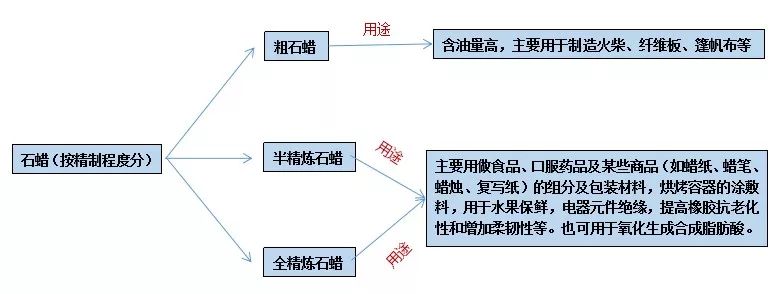 石蠟香薰蠟燭真的對人體有害嗎？究竟有害在哪里？