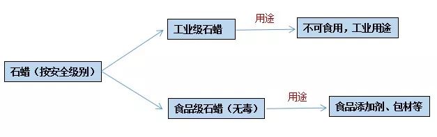 石蠟香薰蠟燭真的對人體有害嗎？究竟有害在哪里？