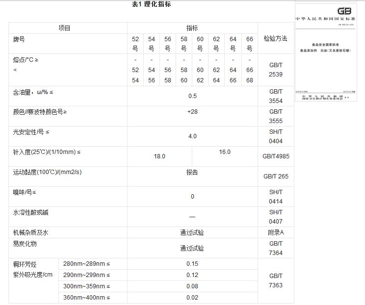 石蠟香薰蠟燭真的對人體有害嗎？究竟有害在哪里？