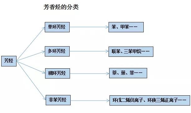 石蠟香薰蠟燭真的對人體有害嗎？究竟有害在哪里？