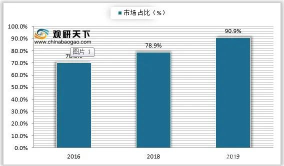 中國(guó)香精香料市場(chǎng)規(guī)模及行業(yè)發(fā)展趨勢(shì)分析