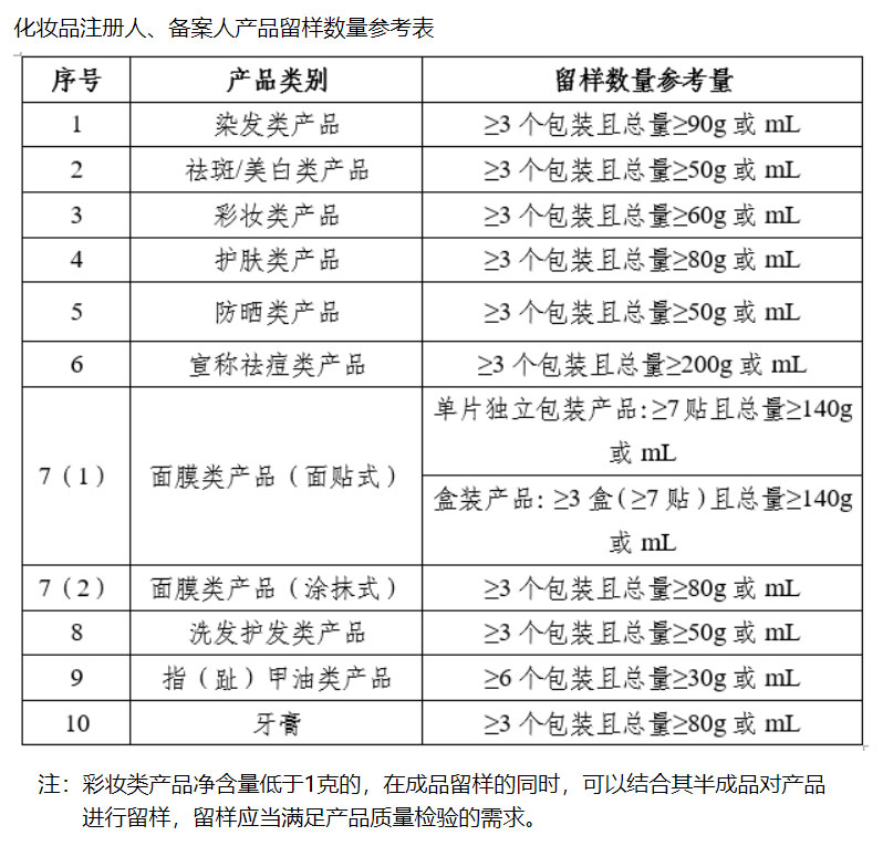 剛剛！藥監(jiān)局對化妝品行業(yè)“松綁”