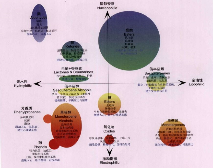 熏香抗疫(1)—來(lái)自古人的智慧