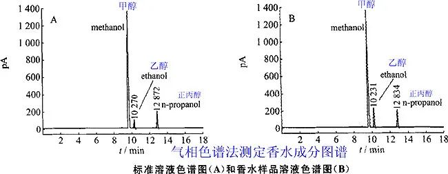 香水的香氣從何而來(lái)？