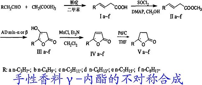 香水的香氣從何而來(lái)？