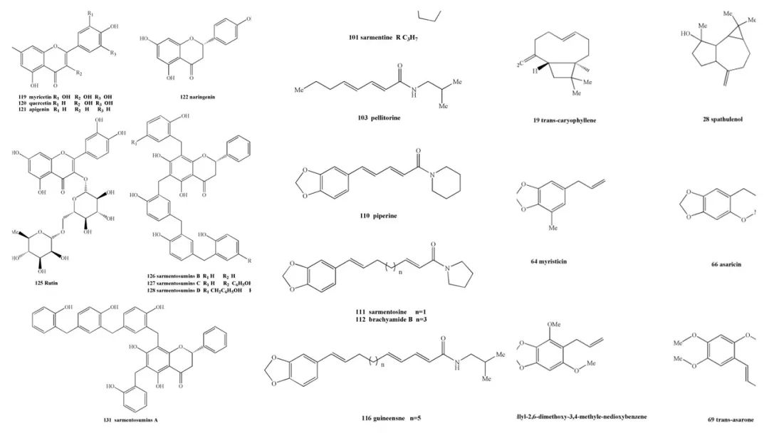 香精與香料(121)—山蔞