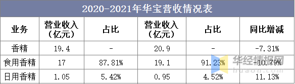 中國香料香精行業(yè)市場深度分析 