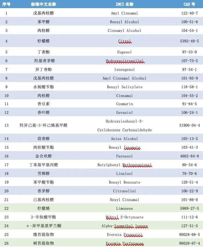 技貿(mào)破冰與筑籬丨不容忽視的香精安全問題