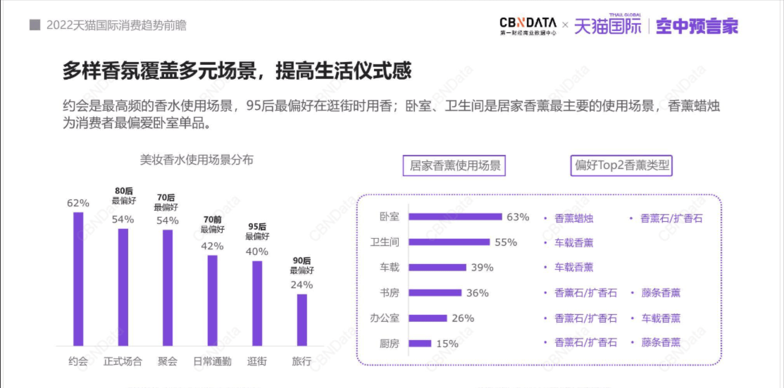 香薰用品如何在小紅書種草推廣？