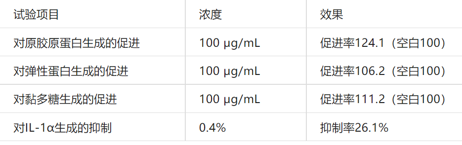 2022年護膚熱門功效成分有哪些？