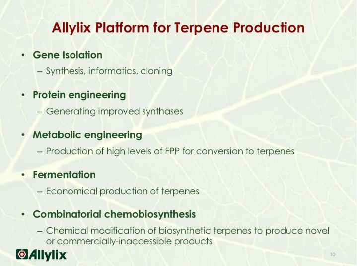 香料香精高新企業(yè)簡(jiǎn)介(5)——Allylix