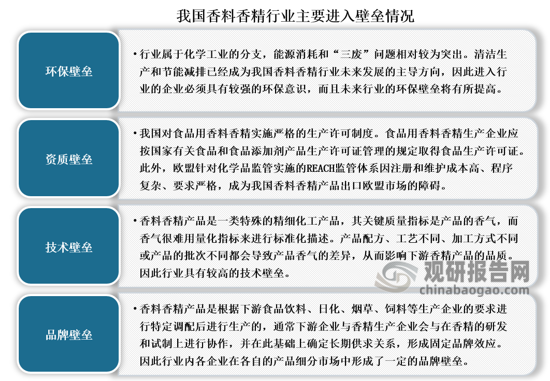 我國(guó)香料香精行業(yè)發(fā)展歷程、現(xiàn)狀及趨勢(shì) 產(chǎn)品將向品質(zhì)化、高端化發(fā)展