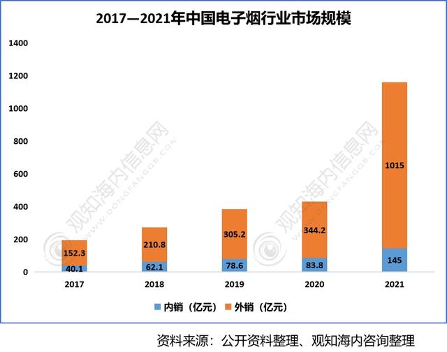 2022年香料香精行業(yè)市場(chǎng)分析，下游產(chǎn)業(yè)保持快速增長(zhǎng)趨勢(shì)