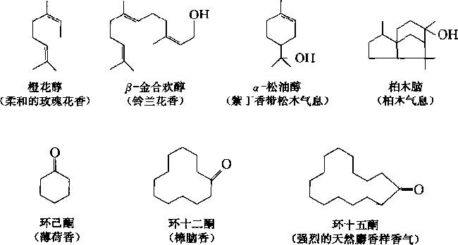 香水有什么化學(xué)背景？