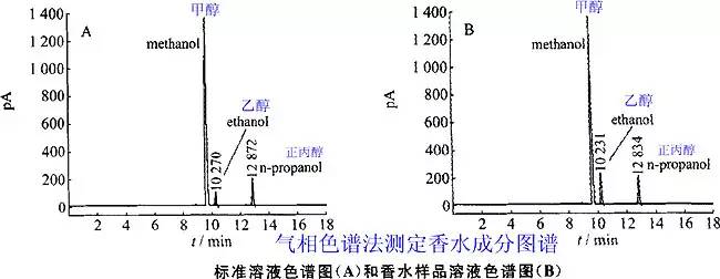 香水有什么化學(xué)背景？