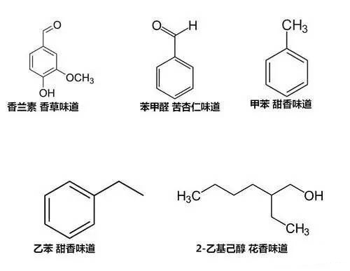 書香從何而來(lái)？